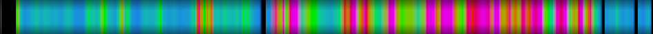 Script heatmap