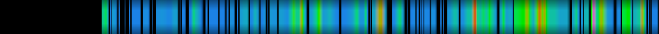 Script heatmap