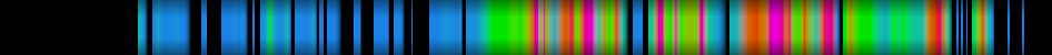Script heatmap
