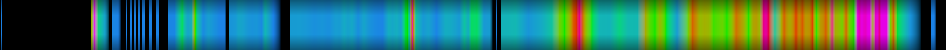 Script heatmap