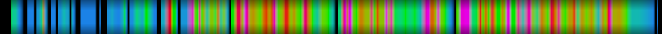 Script heatmap