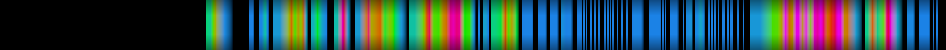 Script heatmap