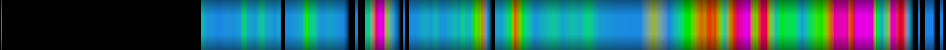 Script heatmap