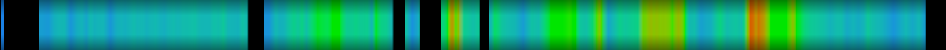 Script heatmap