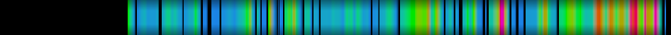 Script heatmap