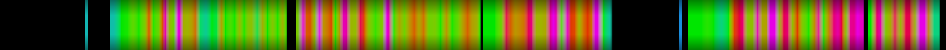Script heatmap