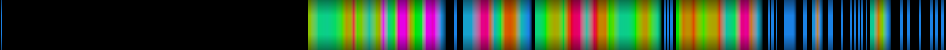 Script heatmap