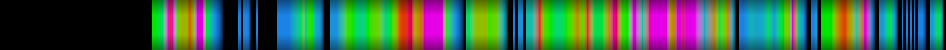 Script heatmap
