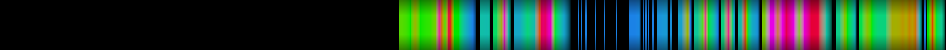 Script heatmap