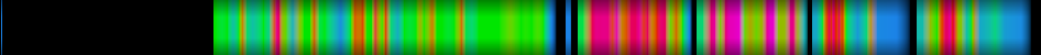 Script heatmap