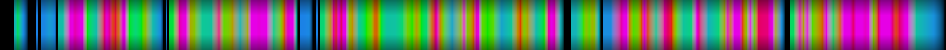 Script heatmap