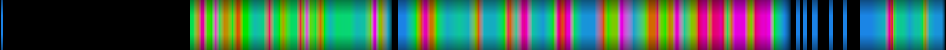 Script heatmap