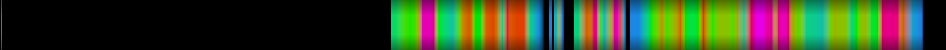 Script heatmap