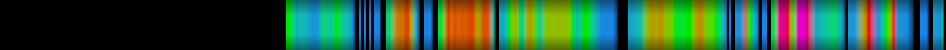 Script heatmap