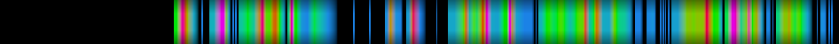 Script heatmap