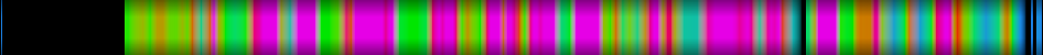 Script heatmap