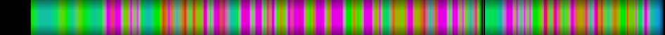 Script heatmap