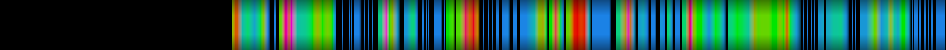 Script heatmap