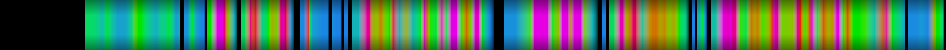 Script heatmap