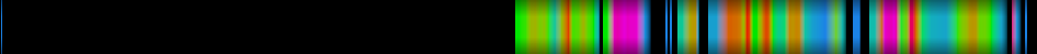 Script heatmap
