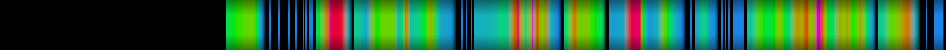 Script heatmap