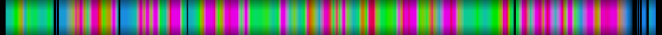 Script heatmap