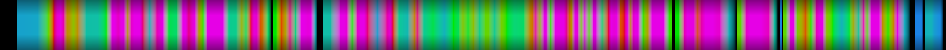 Script heatmap