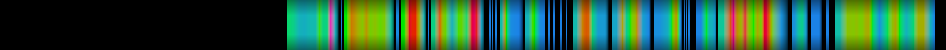 Script heatmap