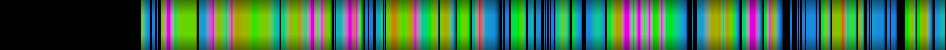 Script heatmap
