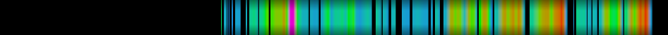 Script heatmap