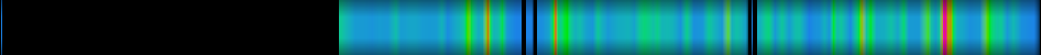 Script heatmap