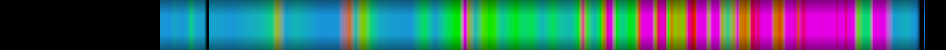 Script heatmap