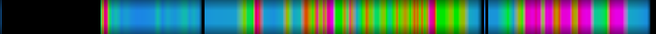 Script heatmap