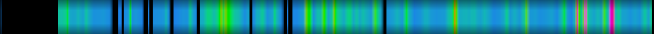 Script heatmap
