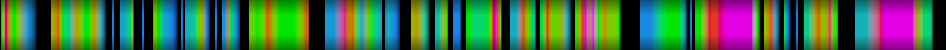 Script heatmap
