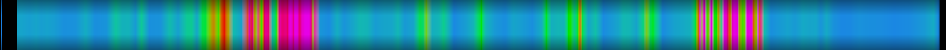 Script heatmap