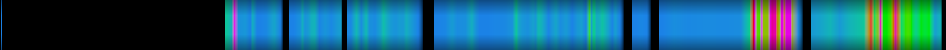 Script heatmap