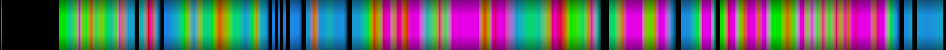 Script heatmap