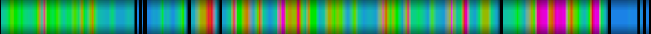 Script heatmap