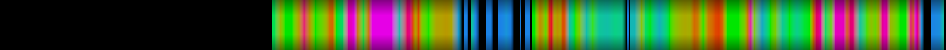 Script heatmap