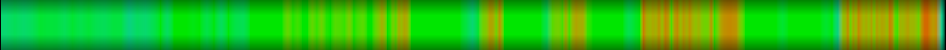 Script heatmap