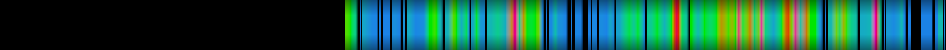 Script heatmap