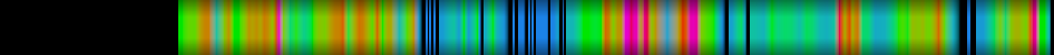 Script heatmap
