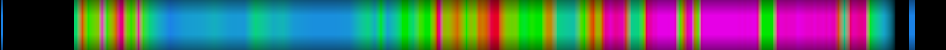 Script heatmap