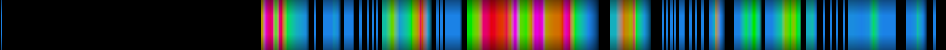 Script heatmap