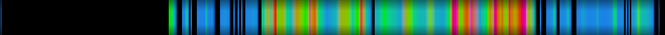 Script heatmap