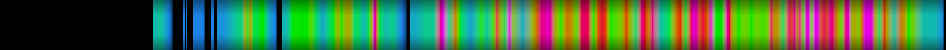 Script heatmap
