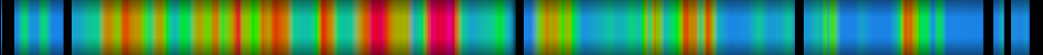 Script heatmap