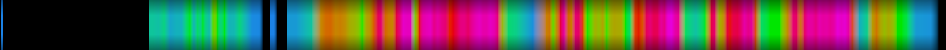 Script heatmap