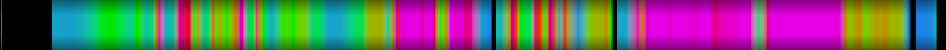 Script heatmap
